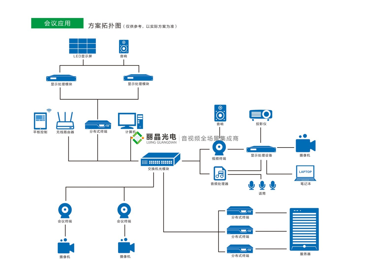顯示屏、系統(tǒng)集成解決方案